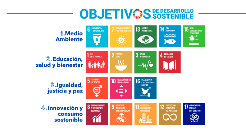 Objetivos de Desarrollo Sostenible